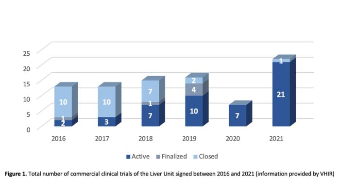Assaigs clínics Hepatologia